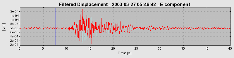 Plot-20160713-1578-1283fot-0