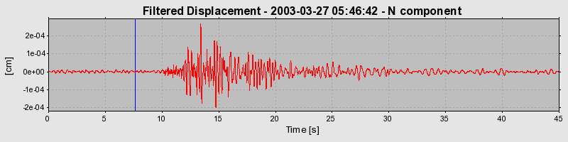 Plot-20160713-1578-15xvsf5-0