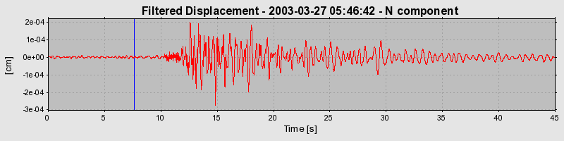 Plot-20160713-1578-146binx-0