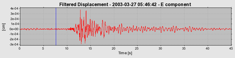 Plot-20160713-1578-116nzm3-0