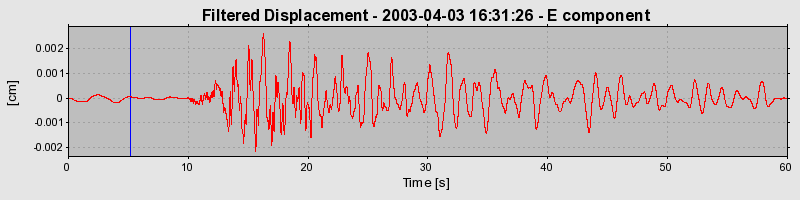 Plot-20160713-1578-126361b-0