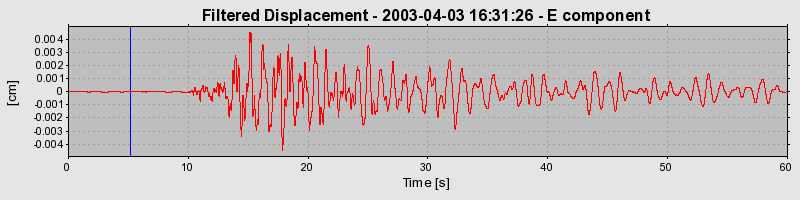 Plot-20160713-1578-bjmp0t-0