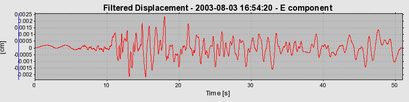 Plot-20160713-1578-1t726xk-0