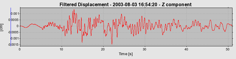 Plot-20160713-1578-a750v4-0