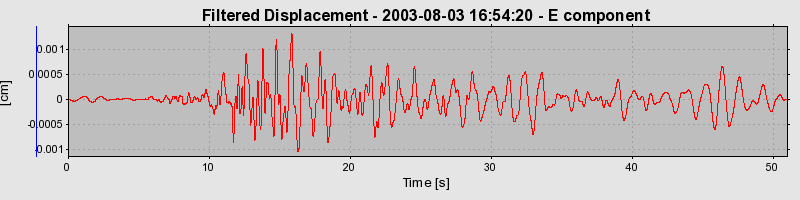 Plot-20160713-1578-1c2uwdj-0