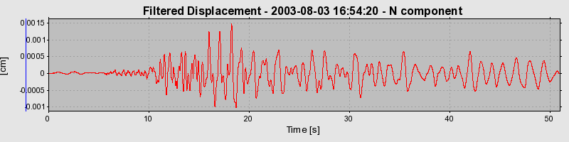 Plot-20160713-1578-xxv9sb-0