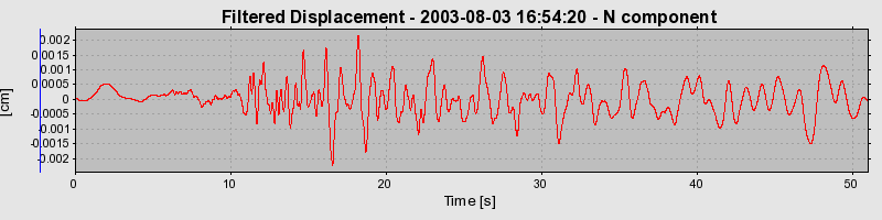 Plot-20160713-1578-zgjt7n-0