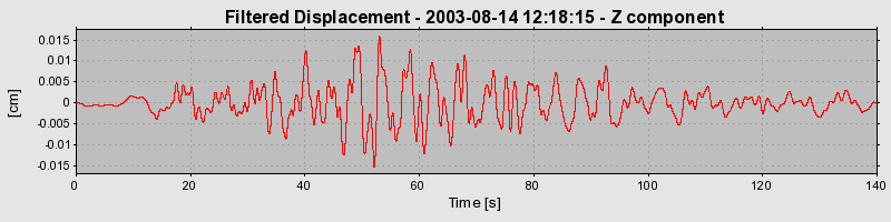Plot-20160713-1578-1t741bi-0