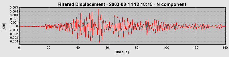 Plot-20160713-1578-1i0o9kh-0