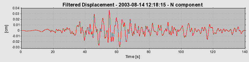 Plot-20160713-1578-149qnwq-0