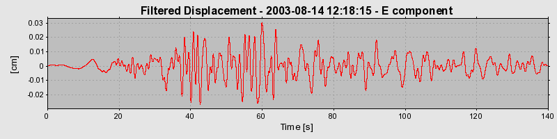 Plot-20160713-1578-nxbt3m-0