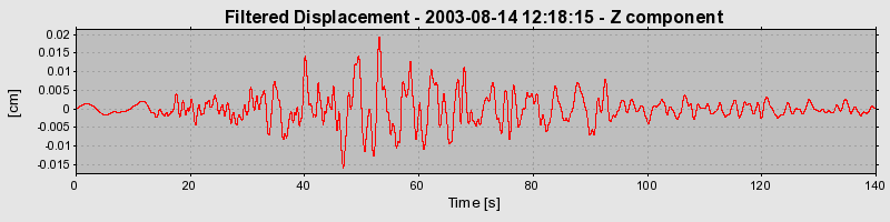 Plot-20160713-1578-18cr1da-0