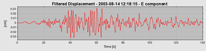 Plot-20160713-1578-15gkii-0