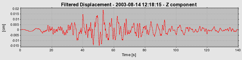 Plot-20160713-1578-8m4fte-0