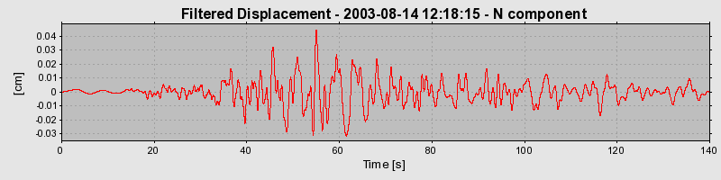 Plot-20160713-1578-1che0h0-0