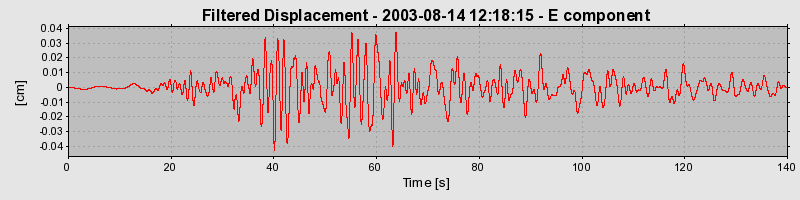 Plot-20160713-1578-htqc1v-0