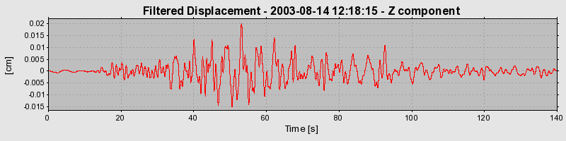 Plot-20160713-1578-1c7ze6w-0