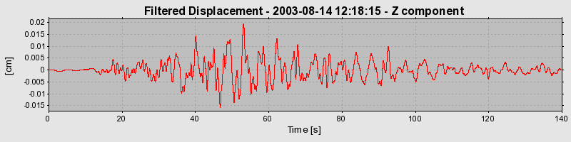 Plot-20160713-1578-tc8x9u-0