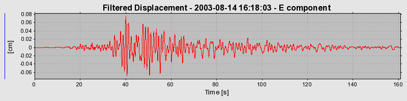 Plot-20160713-1578-h04s46-0