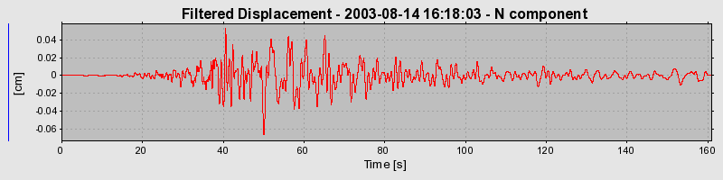 Plot-20160713-1578-1cn0hg3-0