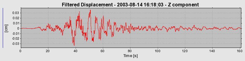 Plot-20160713-1578-bbcdww-0