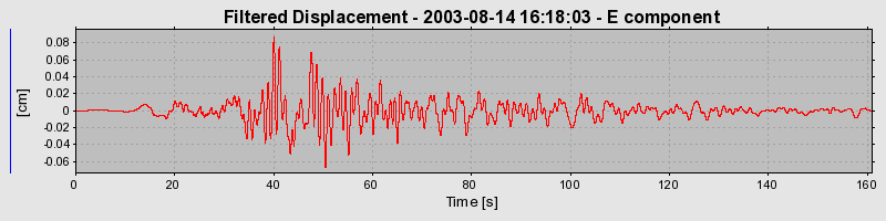 Plot-20160713-1578-1vr0rrt-0