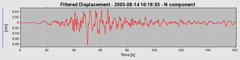 Plot-20160713-1578-1esr4wh-0