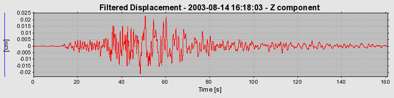 Plot-20160713-1578-twn3wj-0