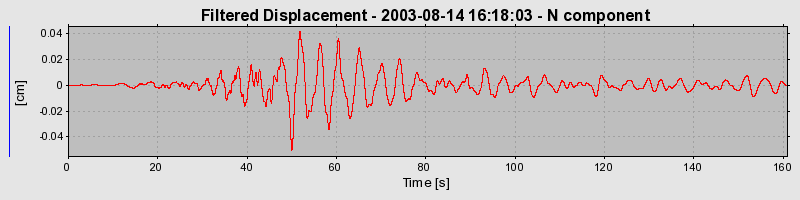 Plot-20160713-1578-68skdz-0