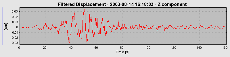 Plot-20160713-1578-n9k5bt-0