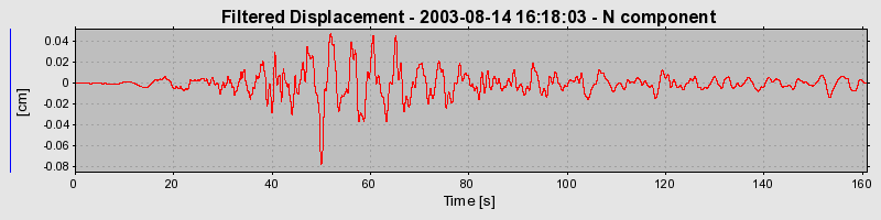 Plot-20160713-1578-1c5p9jm-0