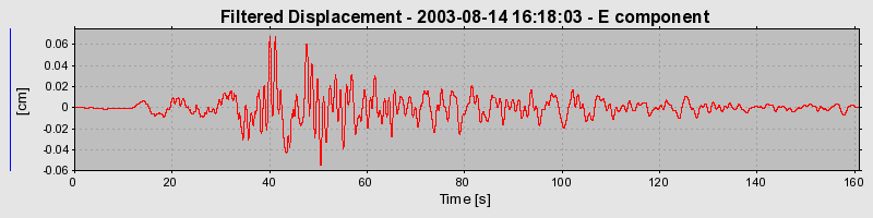 Plot-20160713-1578-1w27ivs-0