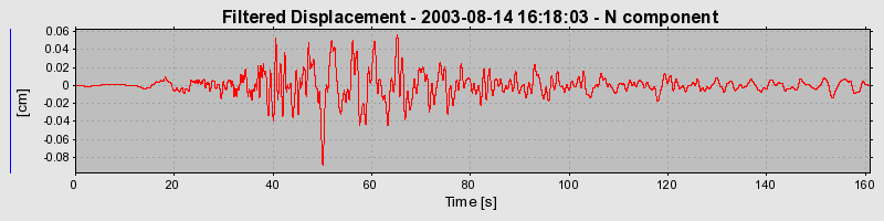 Plot-20160713-1578-zqk1d3-0