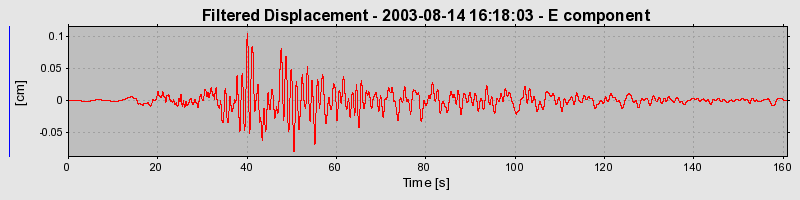 Plot-20160713-1578-83wbkz-0