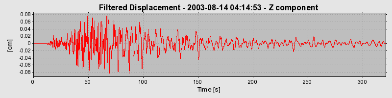 Plot-20160714-1578-1ueb1gr-0