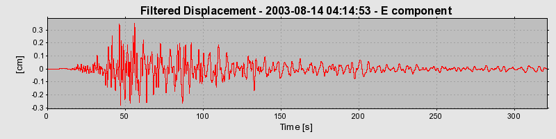 Plot-20160714-1578-1s1tncs-0