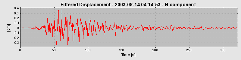 Plot-20160714-1578-2j91sl-0