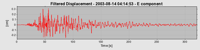 Plot-20160714-1578-3ffei9-0