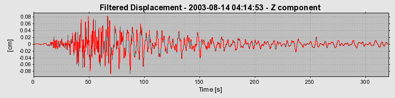 Plot-20160714-1578-1ffk6r1-0