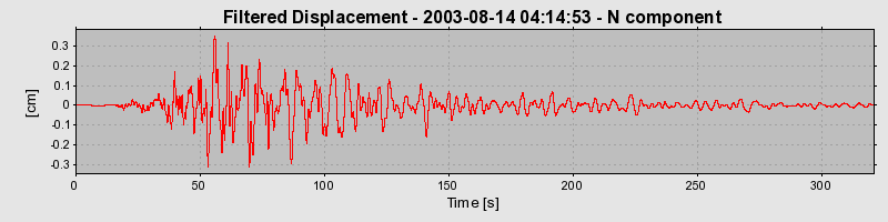 Plot-20160714-1578-17ic64o-0