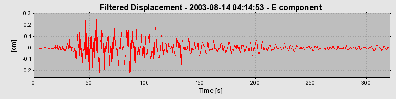 Plot-20160714-1578-1l3mme4-0