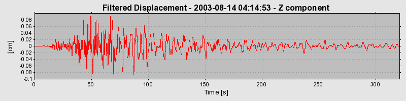 Plot-20160714-1578-1ls8f9w-0