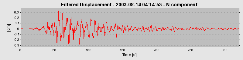 Plot-20160714-1578-1g12xhf-0