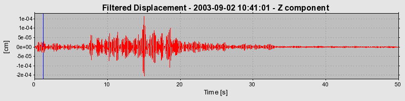 Plot-20160714-1578-5weezq-0