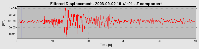 Plot-20160714-1578-fo3i7o-0