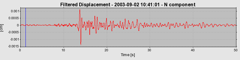 Plot-20160714-1578-v27g44-0