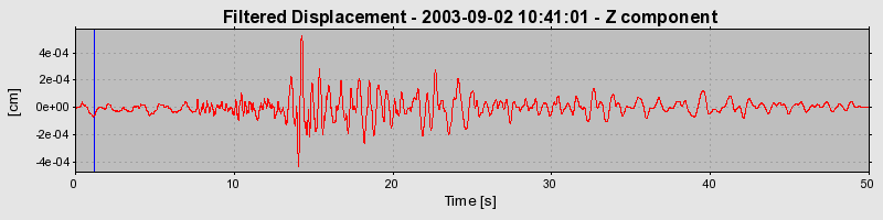 Plot-20160714-1578-oq53kt-0