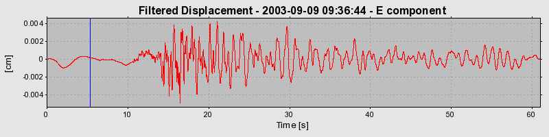 Plot-20160714-1578-15jq57q-0