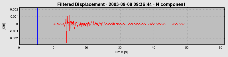 Plot-20160714-1578-fxmjlb-0