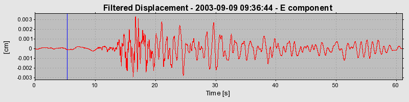 Plot-20160714-1578-1n3smst-0